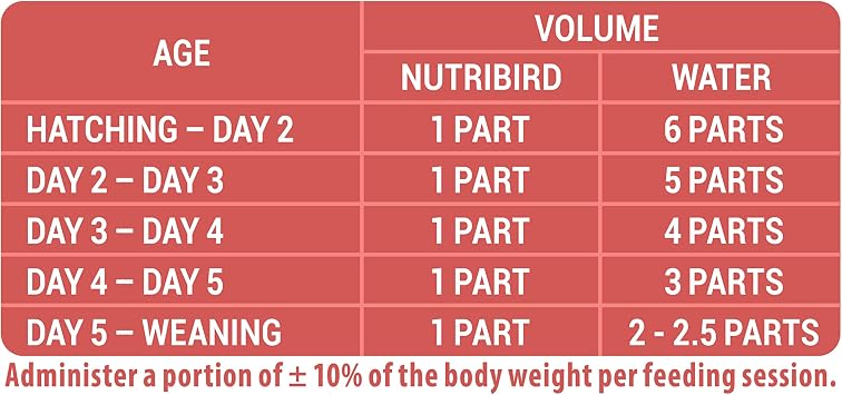 Versele Laga NutriBird A21 Hand Rearing Food for Amazons, Cockatoos, Large Parakeets and Other Baby Birds 3kg