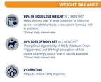Advance Weight Balance Dog 12kg