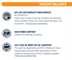 Advance Weight Balance 12kg