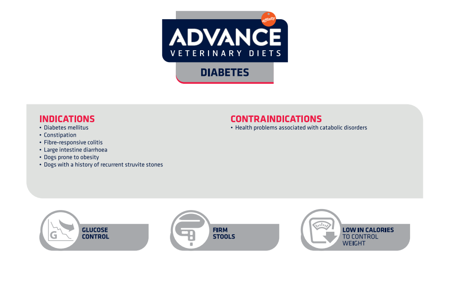 Advance Diabetics Dog 3kg
