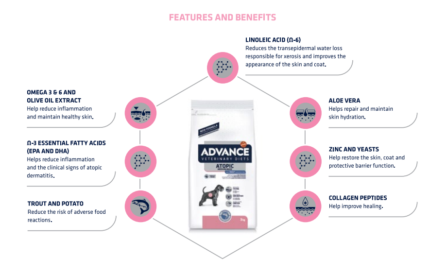 Advance Atopic 3kg