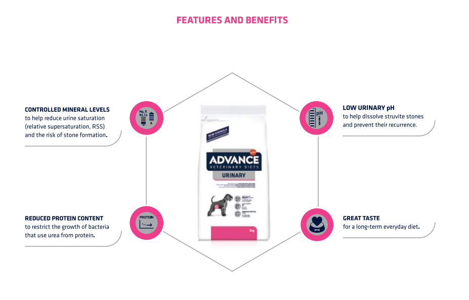 Advance Urinary Cat 1.5kg