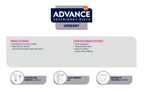 Advance Urinary Cat 1.5kg