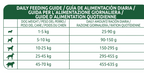 Libra Kitten Chicken 1.5kg