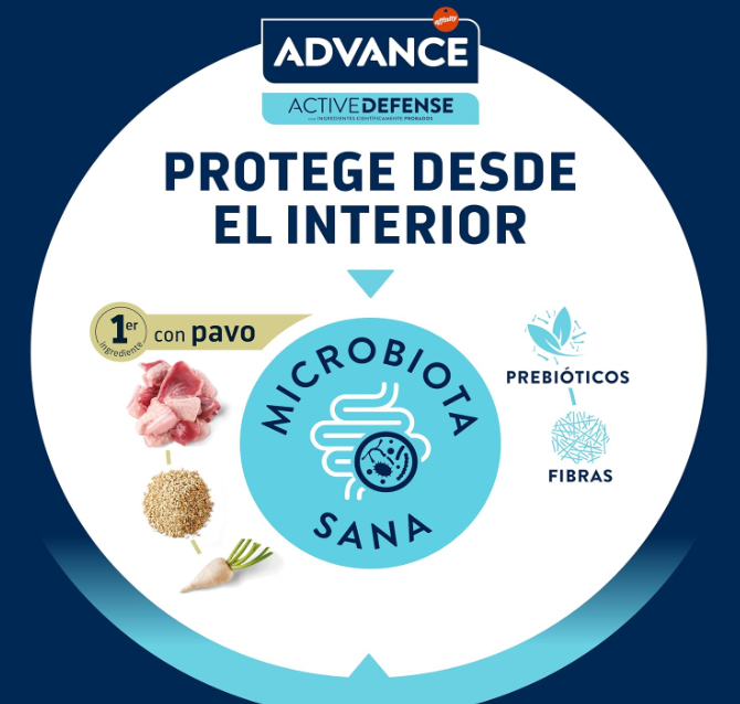 Advance Active Defence 1.5kg