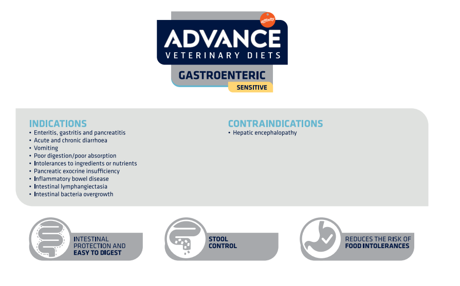Advance Gastro 800gm
