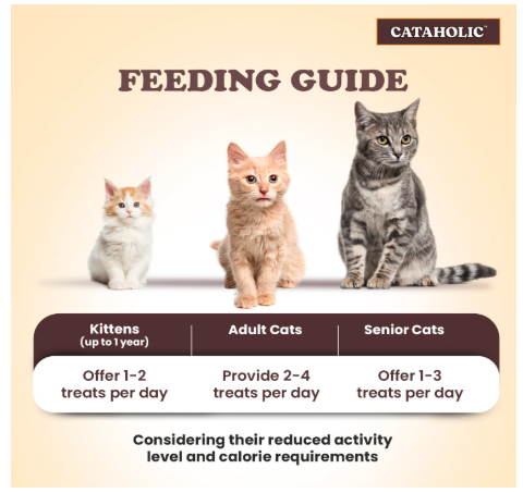 Cataholic Chicken & Fish Treats for Cats and Kittens | Spiral Soft Chicken & Sunfish Snack | High Protein, Easily Digestible, Healthy Cat Treats 50 gm