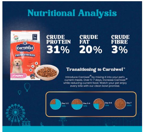 Carniwel Fresh Chicken Adult Dry Dog Food 1kg | Natural Ingredients for Optimal Skin & Coat Health | Highly Palatable | Supports Joint Health