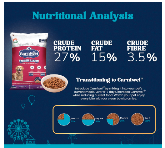 Carniwel Fresh Lamb Adult Dry Dog Food 10 Kg | Natural Ingredients for Optimal Skin & Coat Health | Highly Palatable | Supports Joint Health