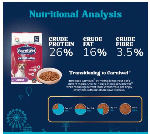 Carniwel Fresh Lamb Adult Dry Dog Food 1 Kg | Natural Ingredients for Optimal Skin & Coat Health | Highly Palatable
