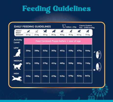 Carniwel Fresh Lamb Adult Dry Dog Food 3 Kg | Natural Ingredients for Optimal Skin & Coat Health | Highly Palatable | Supports Joint Health