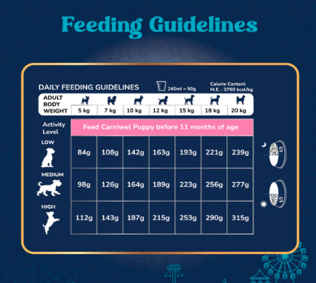 Carniwel Fresh Lamb Adult Dry Dog Food 10kg | Natural Ingredients for Optimal Skin & Coat Health | Highly Palatable