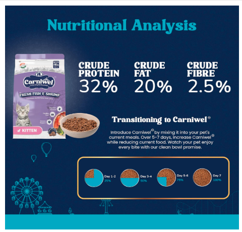 Carniwel Fresh Fish & Shrimp Adult Dry Cat Food 3 Kg | Fresh & Natural Ingredients | Highly Palatable | Supports Healthy Skin & Glossy Coat