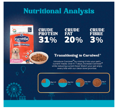 Carniwel Fresh Chicken Puppy Dry Dog Food 3kg | Natural Ingredients for Healthy Skin & Coat | Highly Palatable | Supports Brain & Muscle Development