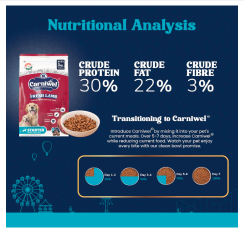 Carniwel Fresh Lamb Starter Dry Dog Food 3 Kg | Natural Ingredients for Easy Weaning | GMO-Free | Highly Palatable | Immune & Lactation Support