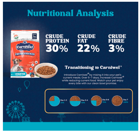 Carniwel Fresh Chicken Starter Dry Dog Food 1Kg for Small Dogs | Premium Nutrition | Natural Ingredients for Easy Weaning | GMO-Free
