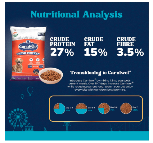 Carniwel Fresh Chicken Adult Dry Dog Food 10 kg | Natural Ingredients for Optimal Skin & Coat Health | Highly Palatable | Supports Joint Health