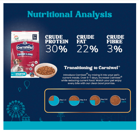 Carniwel Fresh Lamb Starter Dry Dog Food 1 Kg | Natural Ingredients for Easy Weaning | GMO-Free | Highly Palatable | Immune & Lactation Support