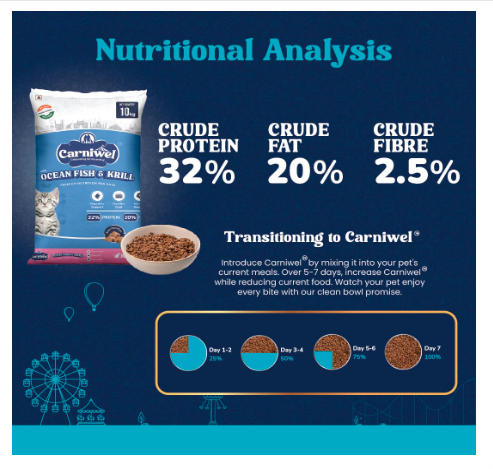 Carniwel Ocean Fish & Antarctic Krill Kitten Dry Cat Food 10 kg | Fresh & Natural Ingredients | Highly Palatable | Supports Healthy Skin & Glossy Coat