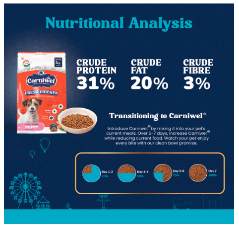 Carniwel Fresh Chicken Puppy Dry Dog Food 3kg | Premium Nutrition | Natural Ingredients for Healthy Muscle & Bone | GMO-Free | Highly Palatable