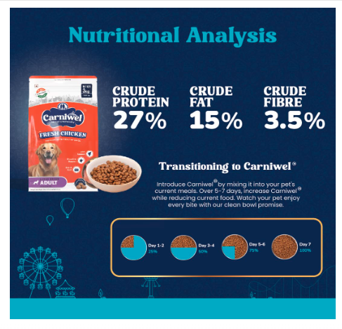 Carniwel Fresh Chicken Adult Dry Dog Food 3kg | Natural Ingredients for Optimal Skin & Coat Health | Highly Palatable | Supports Joint Health