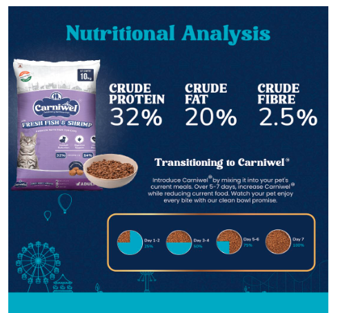Carniwel Fresh Fish & Shrimp Adult Dry Cat Food 10 Kg | Fresh & Natural Ingredients | Highly Palatable | Supports Healthy Skin & Glossy Coat