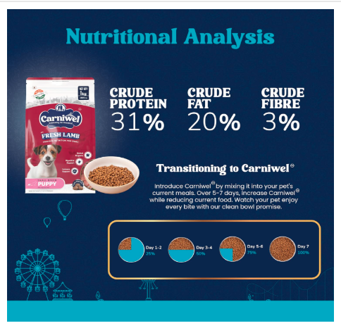 Carniwel Fresh Lamb Puppy Dry Dog Food 1 Kg | Natural Ingredients for Healthy Muscle & Bone | Highly Palatable | Boosts Skin & Coat Health