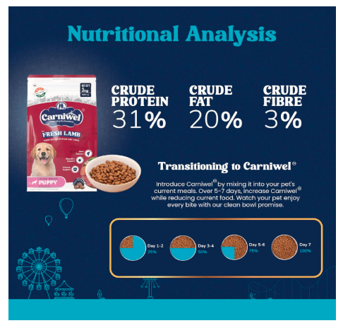 Carniwel Fresh Lamb Puppy Dry Dog Food 3 Kg | Natural Ingredients for Healthy Skin & Coat | Highly Palatable | Supports Brain & Muscle Development