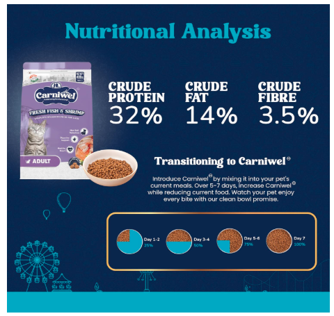 Carniwel Fresh Fish & Shrimp Adult Dry Cat Food 400 gm | Fresh & Natural Ingredients | Highly Palatable | Supports Healthy Skin & Glossy Coat