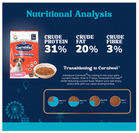 Carniwel Fresh Chicken Puppy Dry Dog Food 1kg for Small Dogs | Premium Nutrition | Natural Ingredients for Healthy Muscle & Bone | GMO-Free