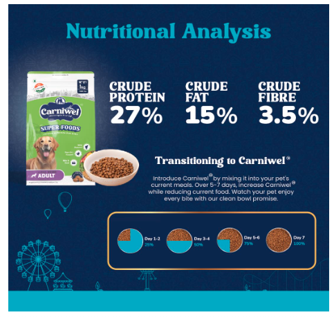 Carniwel Superfoods Adult Dry Dog Food 1 kg | 100% Vegetarian | Fresh & Natural Ingredients | Highly Palatable | GMO Free