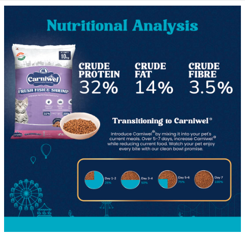 Carniwel Fresh Fish & Shrimp Kitten Dry Cat Food 10 Kg | Fresh & Natural Ingredients | Highly Palatable | Supports Healthy Skin & Glossy Coat