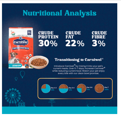 Carniwel Fresh Chicken Starter Dry Dog Food 400g for Small Dogs | Premium Nutrition | Natural Ingredients for Easy Weaning | GMO-Free