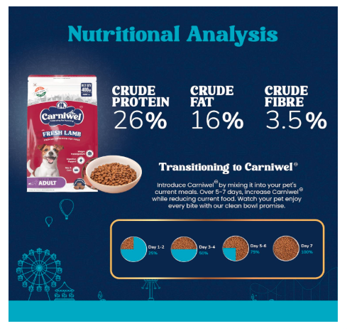 Carniwel Fresh Lamb Adult Dry Dog Food 400g | Natural Ingredients for Optimal Skin & Coat Health | Highly Palatable | Supports Joint Health