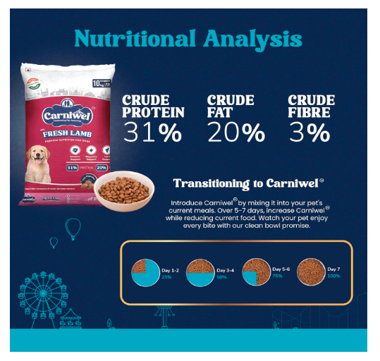 Carniwel Fresh Lamb Puppy Dry Dog Food 10 Kg | Natural Ingredients for Healthy Skin & Coat | Highly Palatable | Supports Brain & Muscle Development