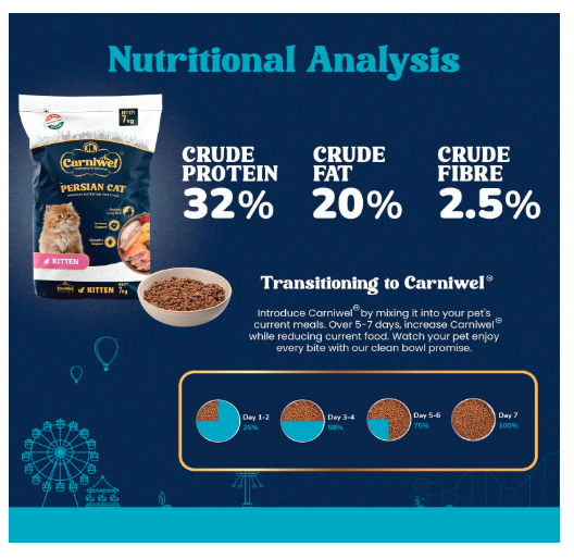 Carniwel Persian Kitten Dry Cat Food with Antarctic Krill | 3X Healthy Skin & Coat | Easy Digestion & Hairball Reduction, 7 kg