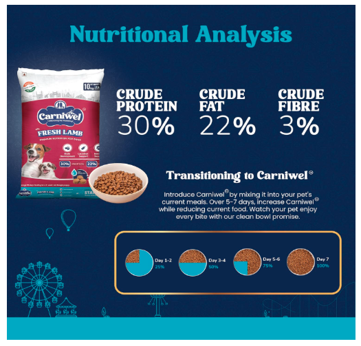 Carniwel Fresh Lamb Starter Dry Dog Food 10 kg | Natural Ingredients for Easy Weaning | GMO-Free | Highly Palatable | Immune & Lactation Support