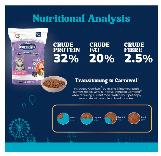 Carniwel Fresh Fish & Shrimp Kitten Dry Cat Food 7 kg | Fresh & Natural Ingredients | Highly Palatable | Supports Healthy Skin & Glossy Coat