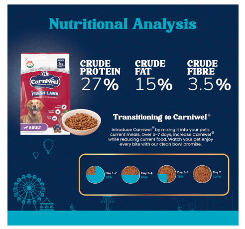Carniwel Fresh Lamb Adult Dry Dog Food 1 Kg | Natural Ingredients for Optimal Skin & Coat Health | Highly Palatable | Supports Joint Health