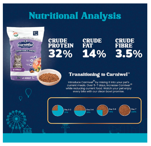 Carniwel Fresh Fish & Shrimp Adult Dry Cat Food 7 kg | Fresh & Natural Ingredients | Highly Palatable | Supports Healthy Skin & Glossy Coat