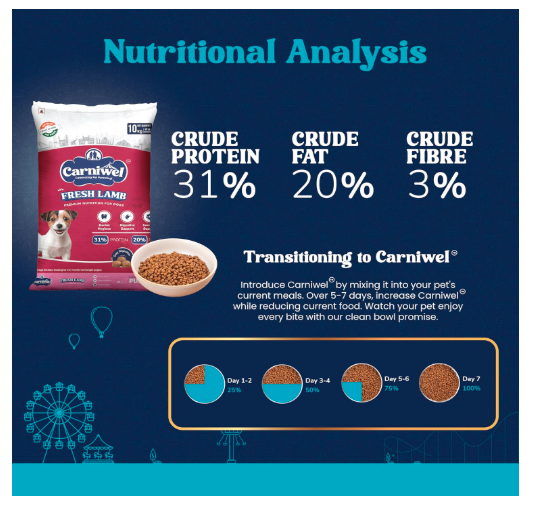 Carniwel Fresh Lamb Puppy Dry Dog Food 10 Kg | Natural Ingredients for Healthy Muscle & Bone | Highly Palatable | Boosts Skin & Coat Health