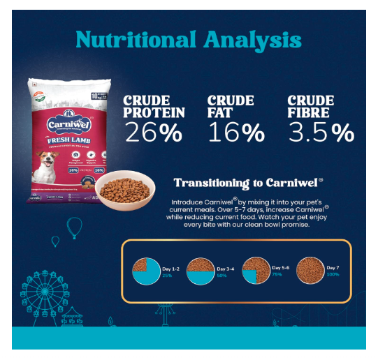 Carniwel Fresh Lamb Adult Dry Dog Food 10kg | Natural Ingredients for Optimal Skin & Coat Health | Highly Palatable