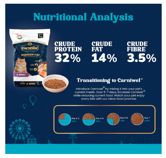Carniwel Persian Adult Dry Cat Food with Antarctic Krill | 3X Healthy Skin & Coat | Easy Digestion & Hairball Reduction, 7 kg