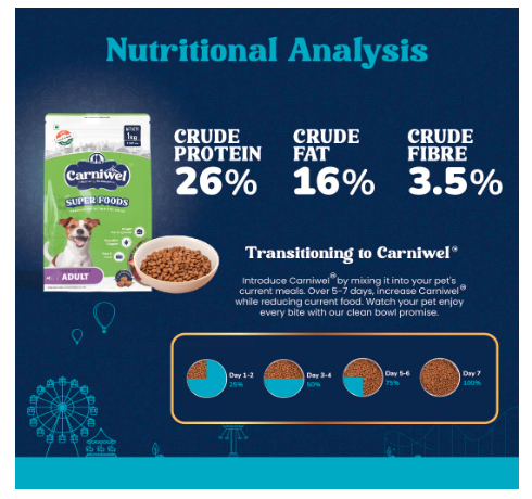 Carniwel Superfoods Adult Dry Dog Food 1Kg | 100% Vegetarian | Fresh & Natural Ingredients | Highly Palatable | GMO Free
