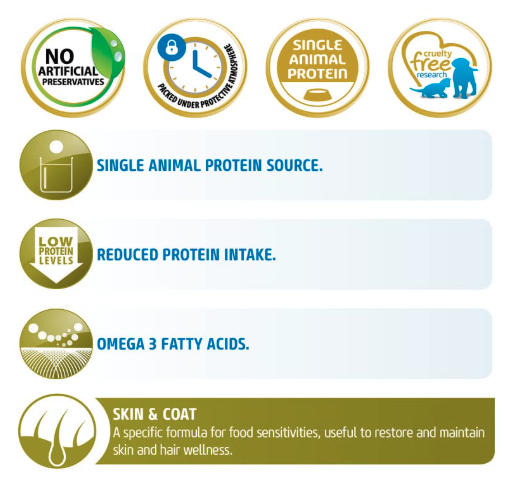 Farmina PET Foods Quinoa Skin and Coat Dry Dog Food, Grain-Free, Adult Breed, 7-kg, Duck Coconut and Turmeric