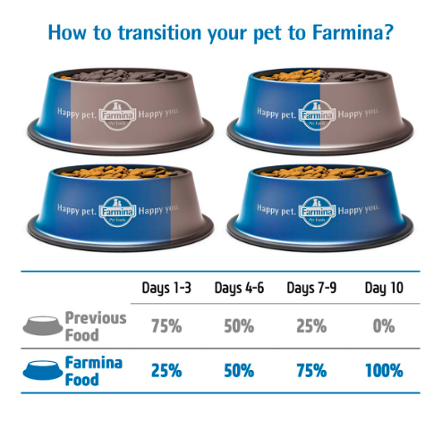 FARMINA Matisse Dry Cat Pet Food, Neutered Adult, 10-kg, Salmon
