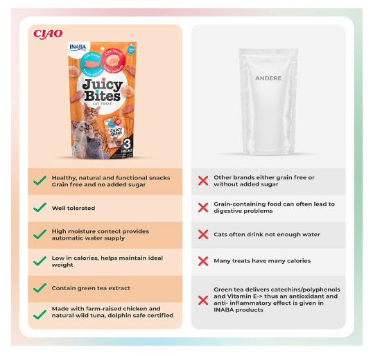 Inaba Juicy Bites by Cat Treat - Fish & Clam Flavour 6-Packs, All Life Stages, Pellet