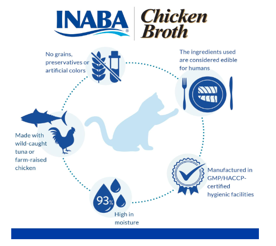 Inaba Chicken Broth Cat Food 300ml (Pack of 6)