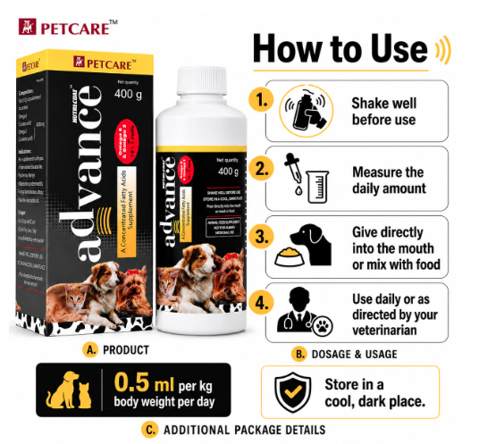 Nutri-Coat Advance Dog Skin and Fur Supplement Syrup with Omega 3 and 6 Fatty Acids, Vitamins, Supports Shiny Fur, Skin Health, 400 ml