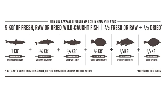 Orijen Six Fish Dry Dog Food, Grain Free and Chicken Free Dog Food, Fresh Or Raw Ingredients, 2 Kg, All Life Stages